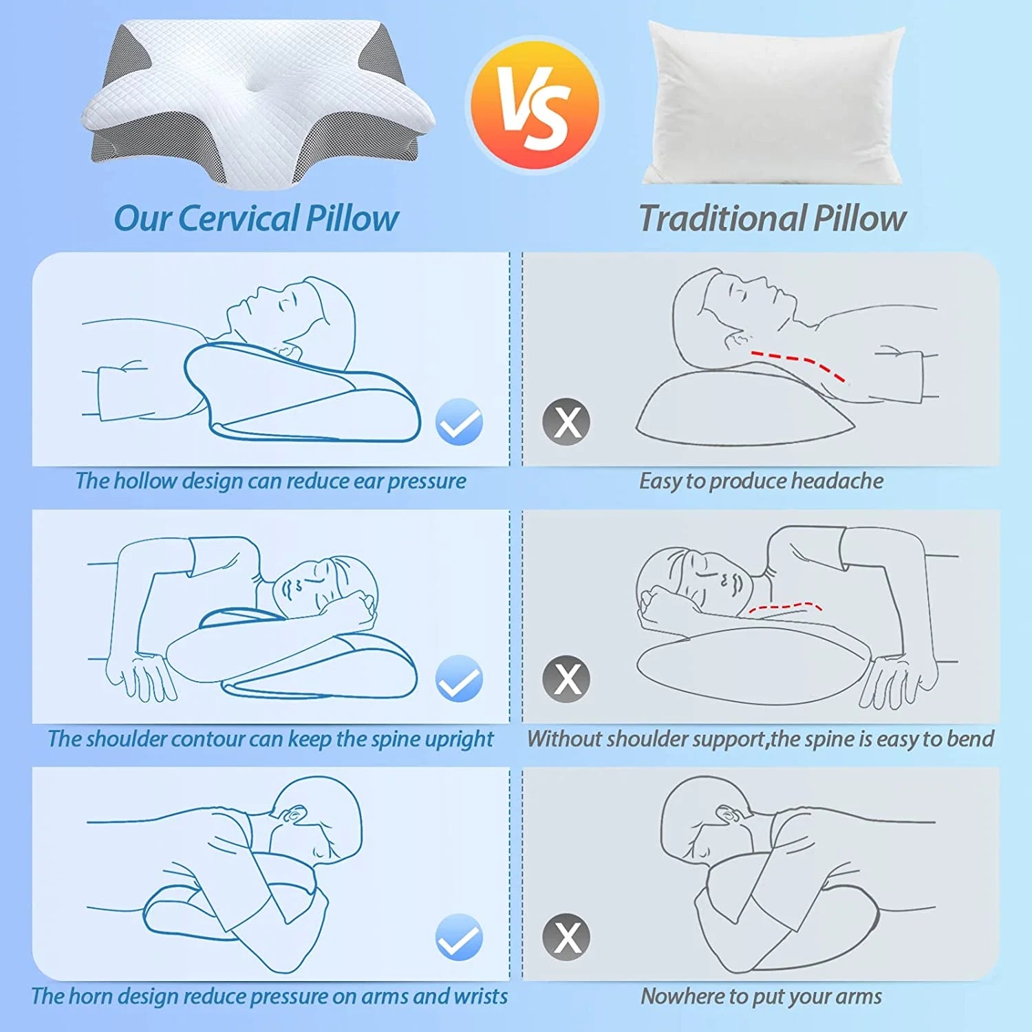 Ergonomic Memory Foam Cervical Pillow - 2-in-1 Contoured Orthopedic Support for Neck Pain Relief, Ideal for Side, Back, and Stomach Sleepers (Gray, 3.3 lbs)